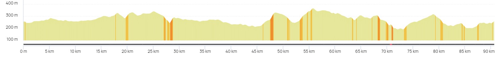 2024_parcours_cyclo/24_06_09_profil.jpg