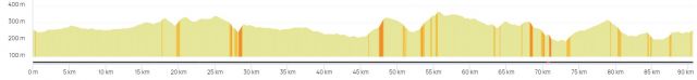 2024_parcours_cyclo/24_06_09_profil.jpg