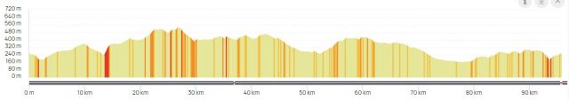 2024_parcours_cyclo/25_04_06_profil.jpg